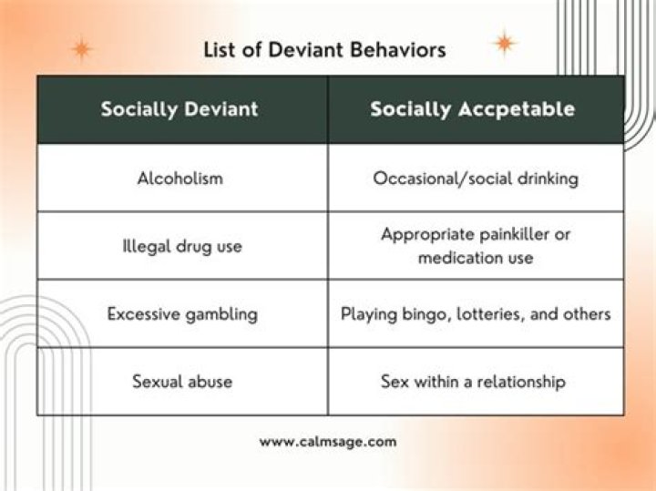 Comprehensive Activity List of Deviant Behaviors PDF