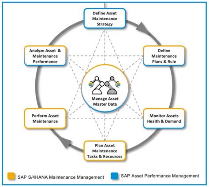 Master Activity Management in SAP CRM: Essential PDF Guide