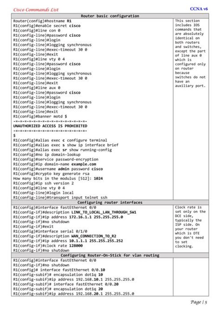 Actual CCNA Practice Tests & Free PDF Download