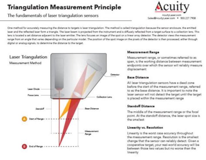 Acuity Laser Triangulation Method One-Sheet: Quick Overview