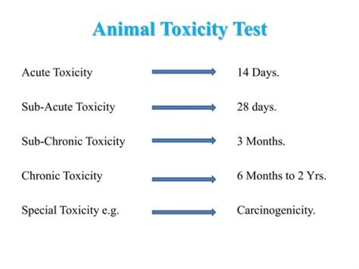 Acute Toxicity Test on Medicinal Plants: Essential PDF Guide