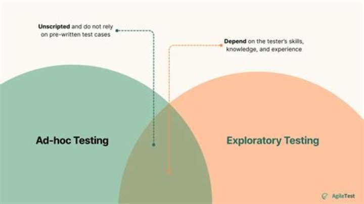 Ad Hoc Testing PDF Guide: Quick, Flexible Test Strategies