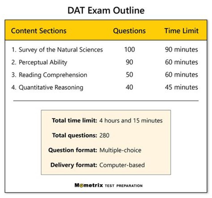 ADA 2009 DAT Practice Test PDF – Download Free Exam Simulation