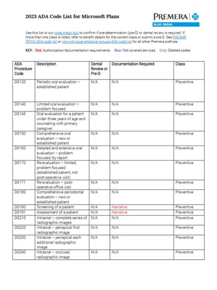 2023 ADA Code List PDF: Complete Update for Accessibility Standards