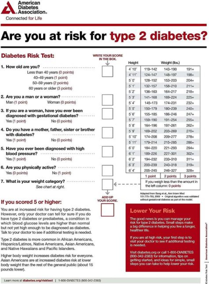 ADa Diabetes Risk Test PDF: Essential Screening Guide