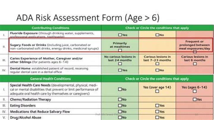 ADA Risk Test PDF: How to Pass Compliance Safely