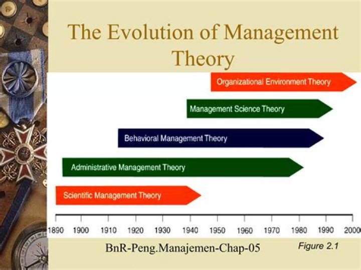 Adam Smith’s Evolution of Management Theory: Appendix A PDF Analysis