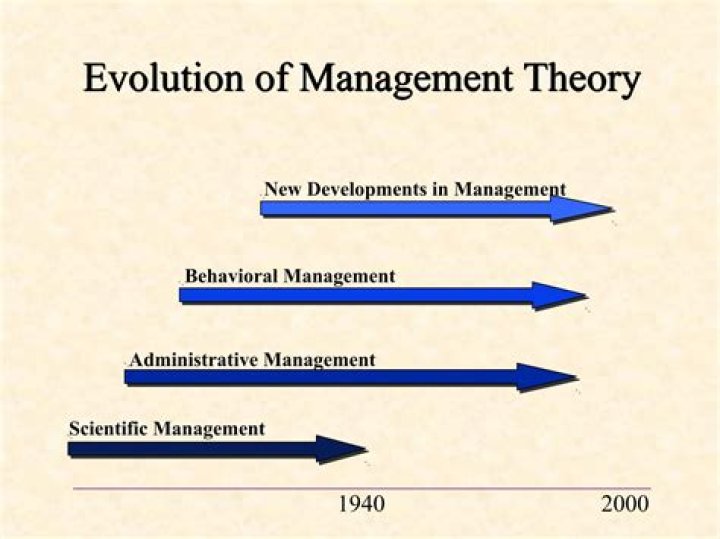 Adam Smith and the Evolution of Management Theory PDF
