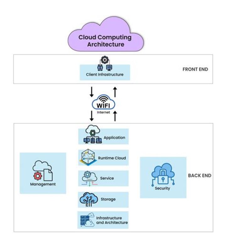 Adaptive Resource Management and Scheduling for Cloud Computing: Optimize Performance with Dynamic Scheduling PDF