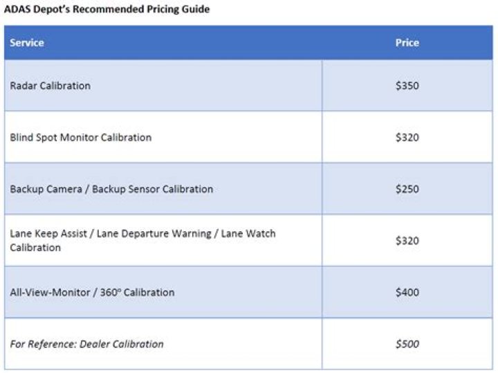 ADAS Calibration Price List PDF – Get Accurate Pricing Today