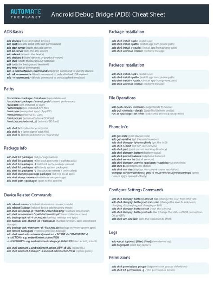 Adb Cheat Sheet PDF: Quick Reference for Android Debugging