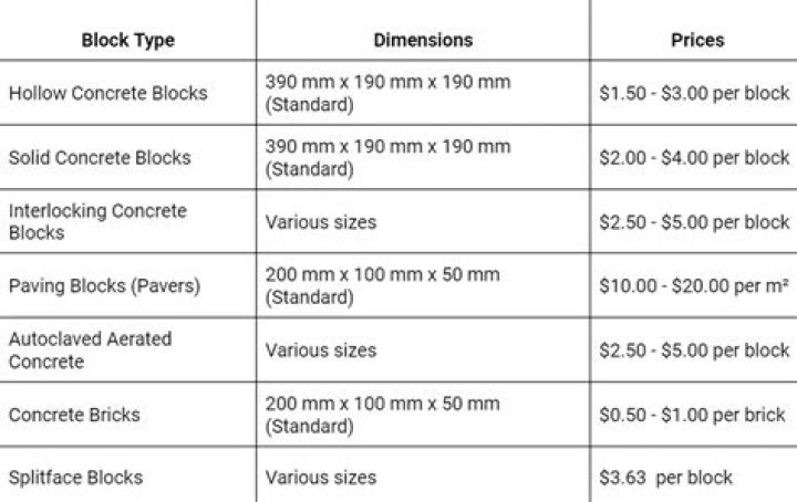 Adbri Masonry Price List PDF – Affordable Building Materials Pricing