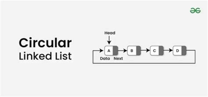 Adding Anode on Circular Linked List with C PDF: Step-by-Step Guide