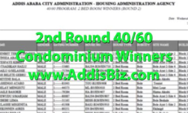 Addis Ababa City Housing Agency: Condominium Winners List PDF Released