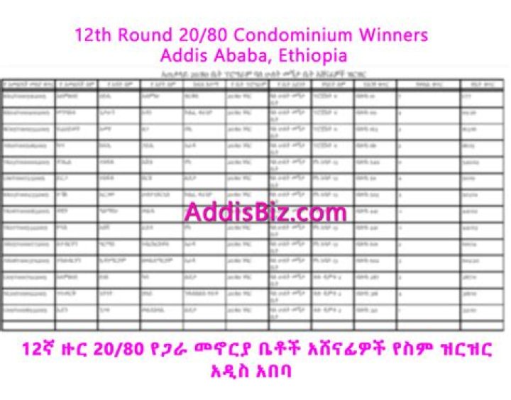 Addis Ababa Condominium 20/80 2022 Registered List PDF – Official Copy