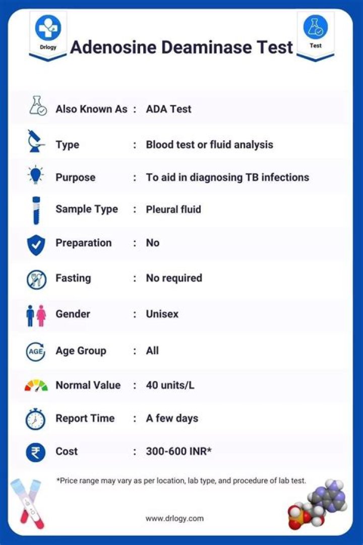 Adenosine Deaminase Test PDF: Complete Guide & Results