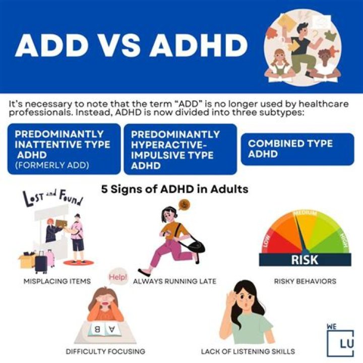 Free ADHD Attention Deficit Hyperactivity Disorder Test PDF – Instant Results