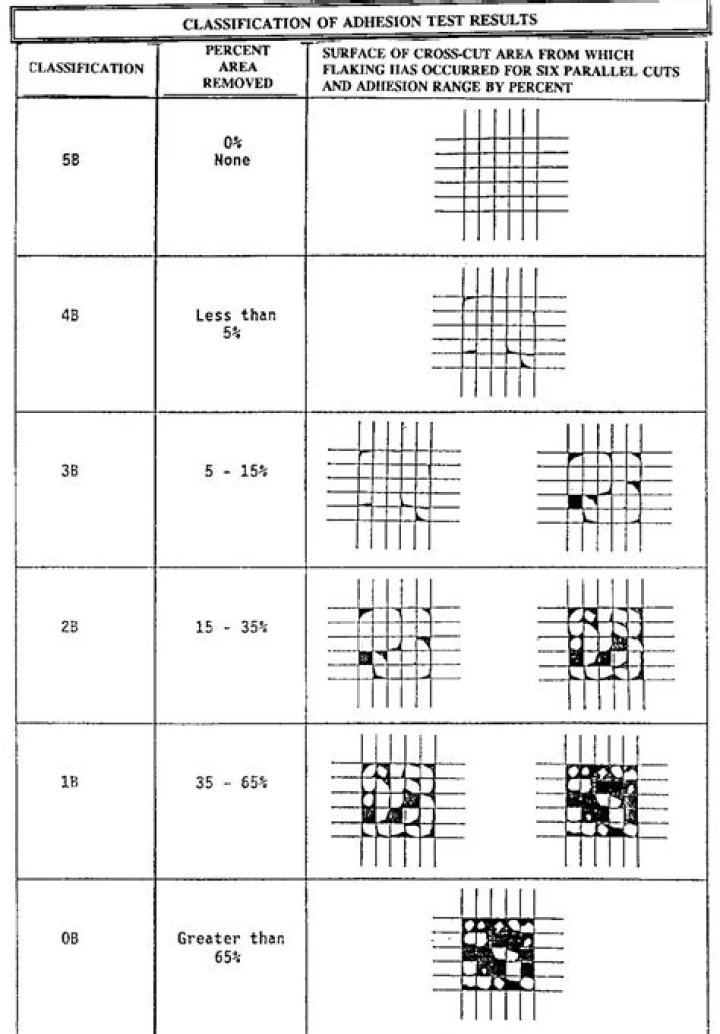 Adhesion Test Standard PDF: Official Guidelines and Testing Protocols