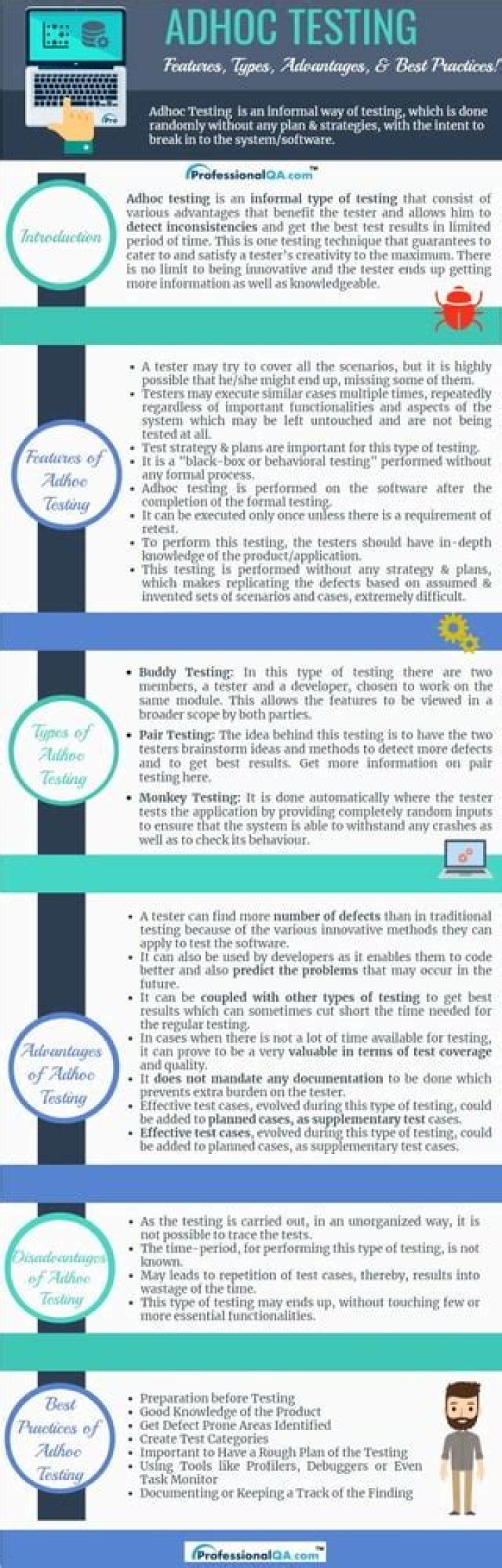 Adhoc Testing PDF: Quick Guide for Effective Test Plans