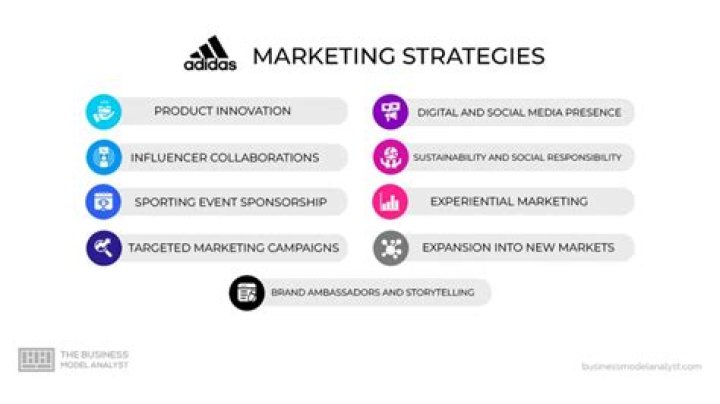 Adidas Marketing Plan PDF: Proven Strategies for Brand Growth