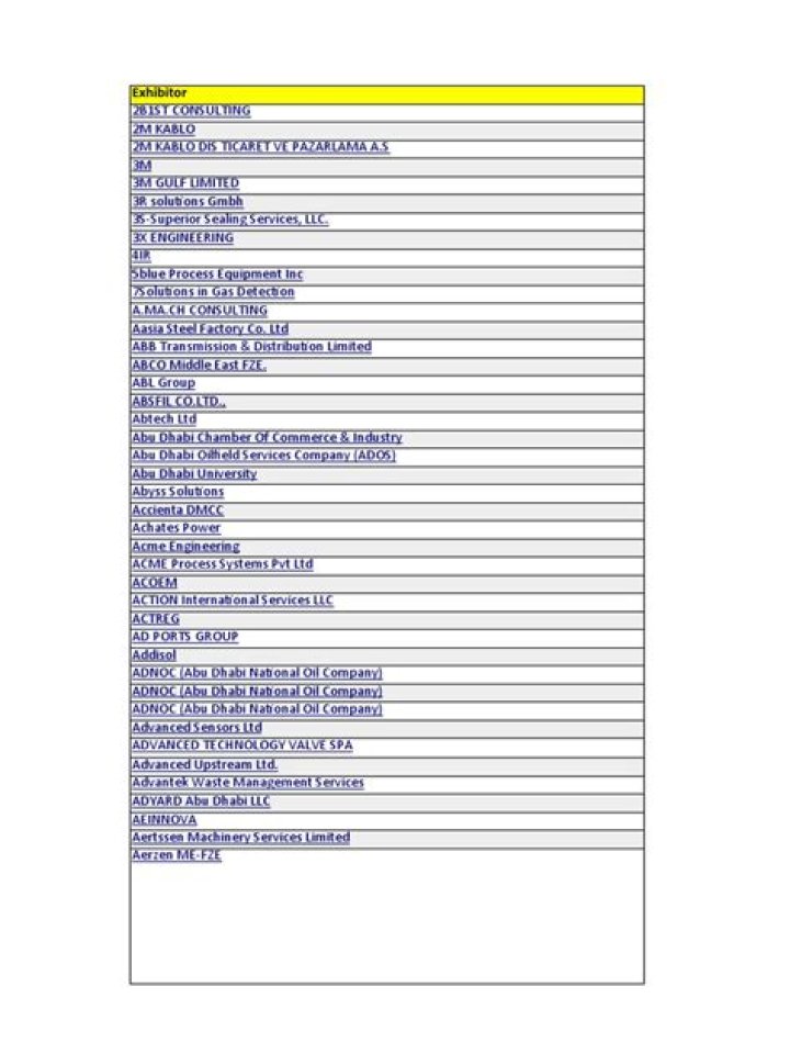 2025 Adipec Exhibitor List PDF – Complete List of Participants
