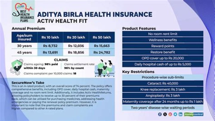 Aditya Birla Activo One Plan Brochure PDF Download