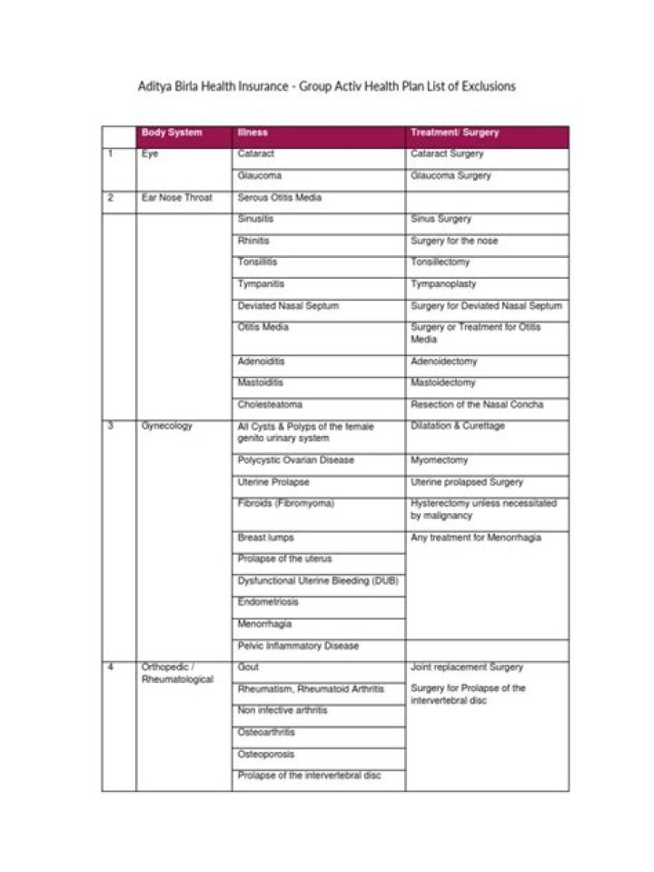 Aditya Birla Group Active Health Plan PDF Guide
