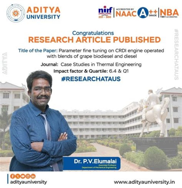 Aditya Mohite’s Publication List: Key PDFs Revealed