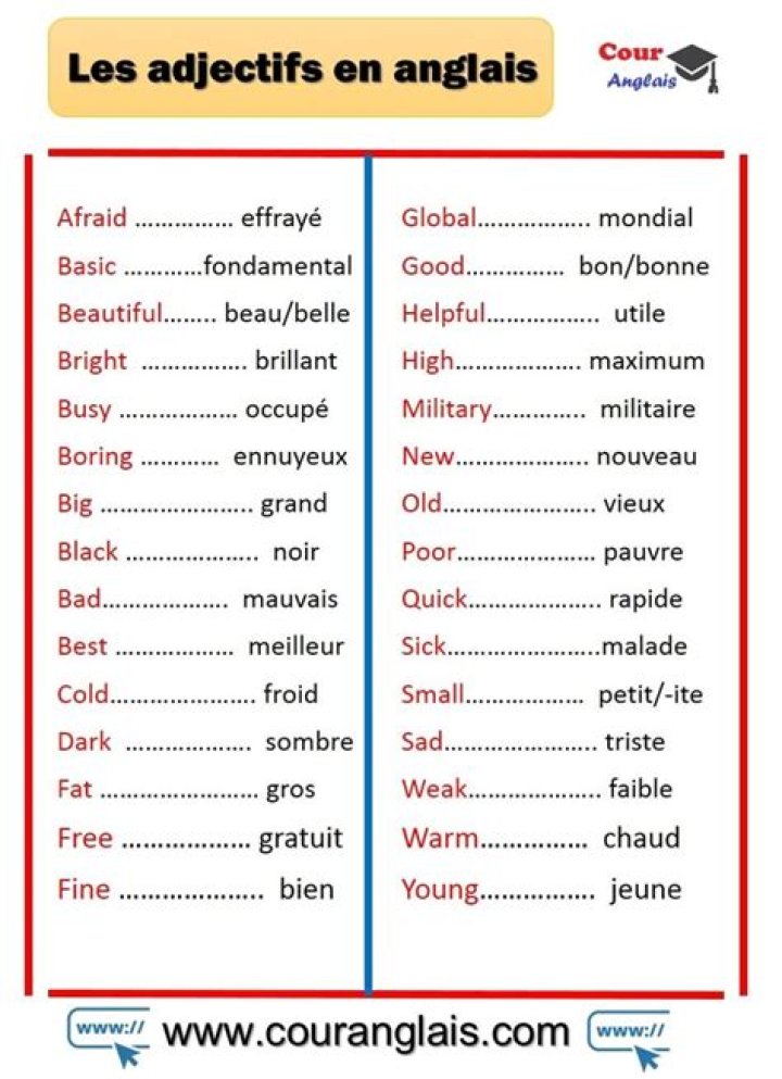 Liste Complète d'Adjectifs Composés Anglais PDF Téléchargeable