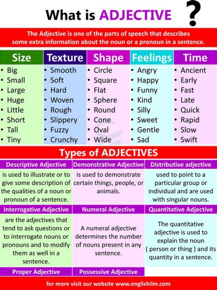 Master Project Management PDFs with the Best Adjectives