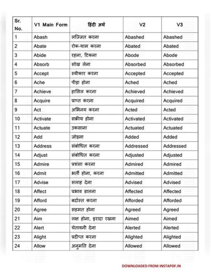 Adjective List with Hindi Meaning PDF – Easy Learning Tool