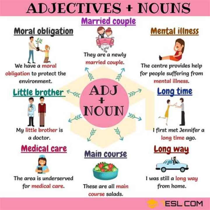 Adjective-Noun Collocations List PDF: Perfect Word Pairings for Writers