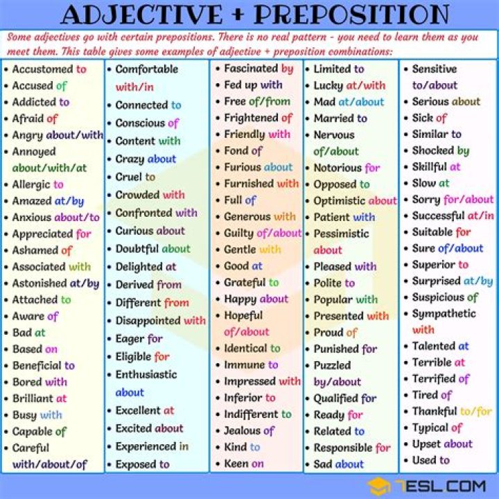 Essential Adjectives and Prepositions List PDF – Master Keywords Fast