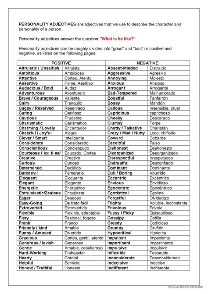 Top Adjectives List Personality PDF for Insightful Self-Discovery