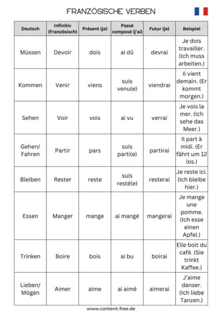 Französische Adjektive Liste PDF – Kostenlose Übersicht & Download