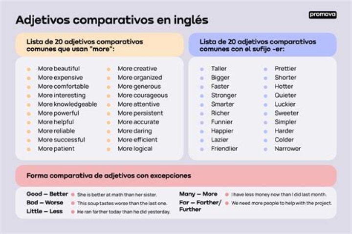 Adjetivos Comparativos en Inglés: Lista Completa PDF para Aprender
