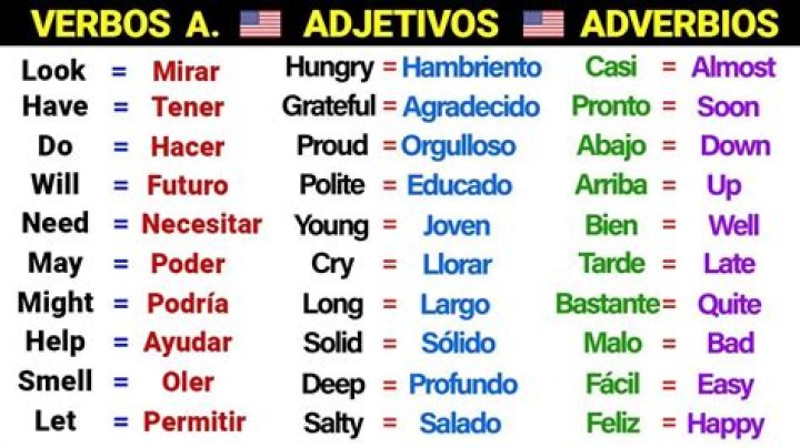 Adjetivos y Adverbios en Inglés: Lista PDF Completa para Aprender