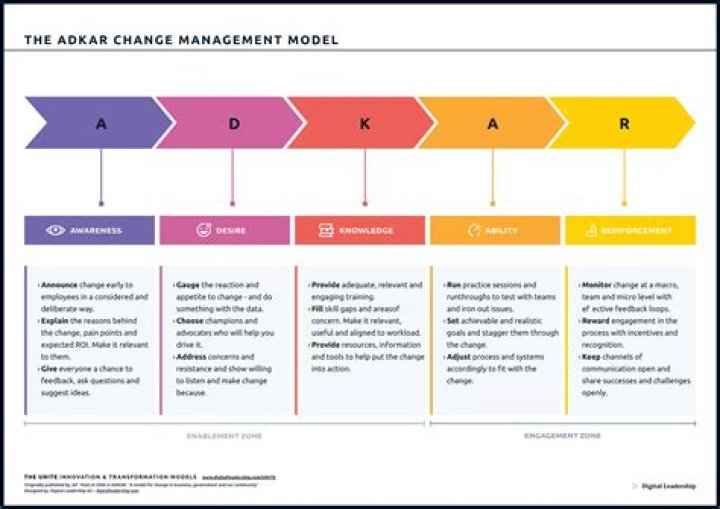Adkar Change Management Model: Free PDF Guide for Successful Implementation
