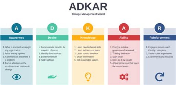 Adkar Model Change Management PDF: Master Change Effectively
