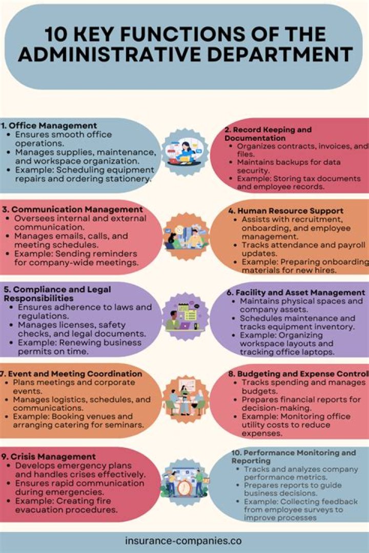 Essential Administrative Functions of a Manager PDF Guide