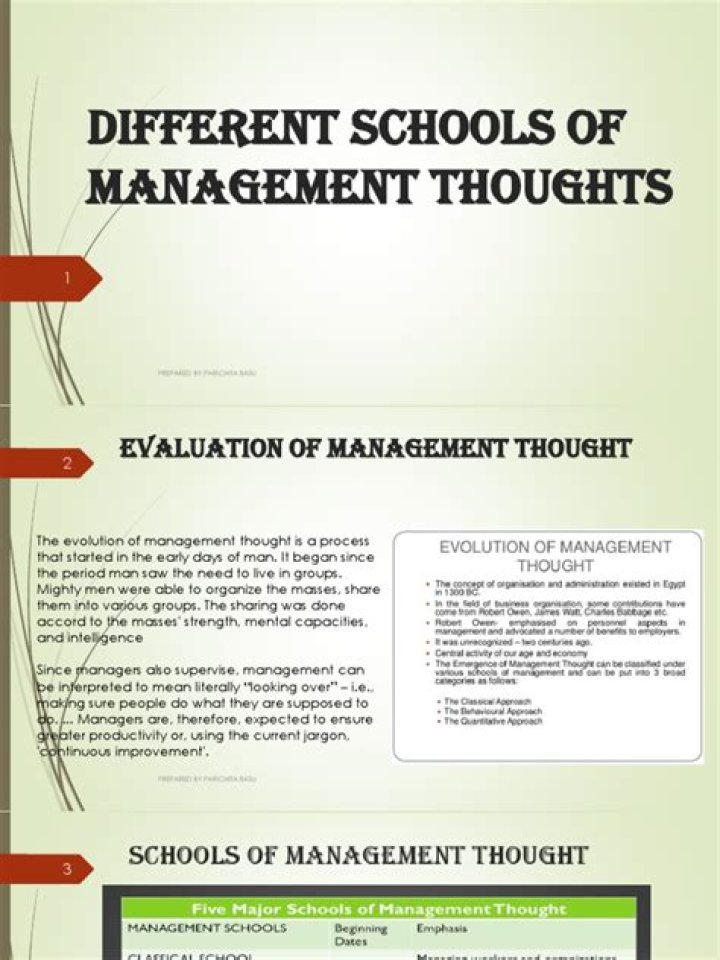 Administrative Management School of Thought: Key Theories and Insights PDF