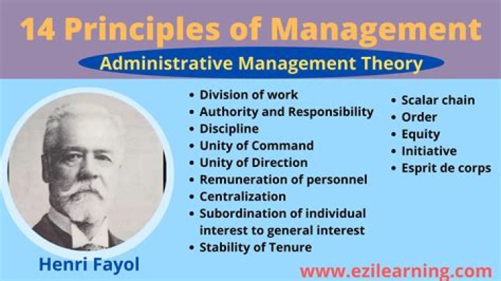Administrative Management Theory Advantages PDF: Key Benefits & Insights