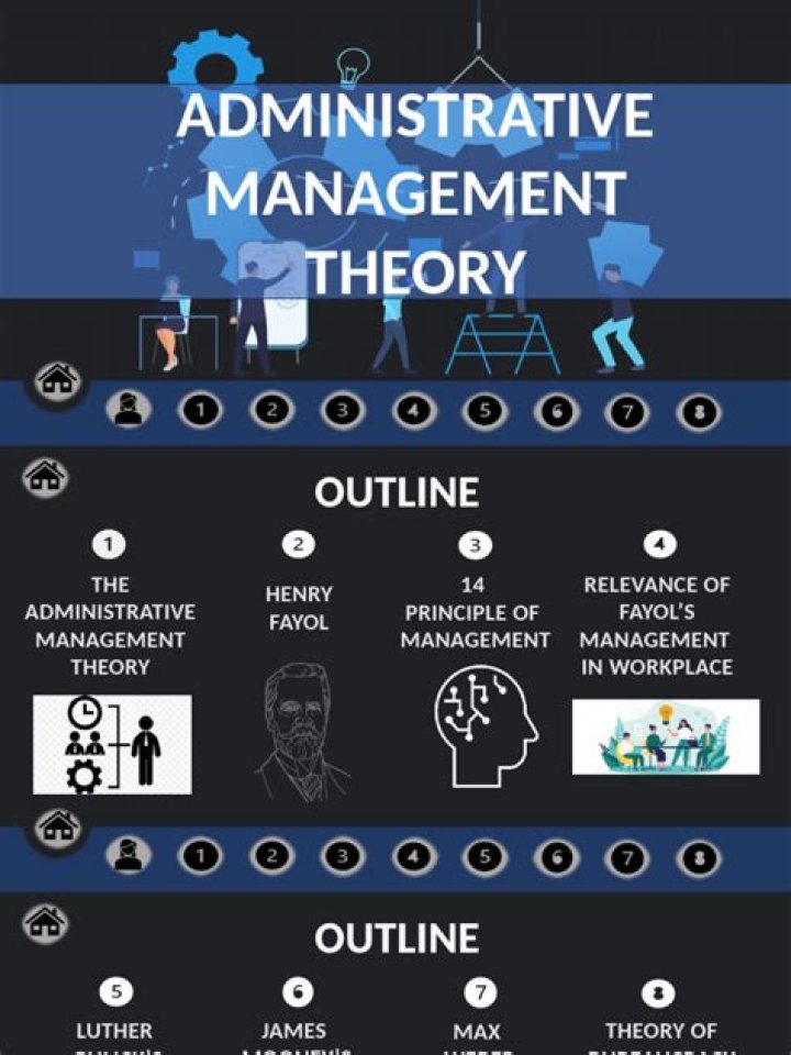 Administrative Management Theory PDF: Key Concepts & Applications
