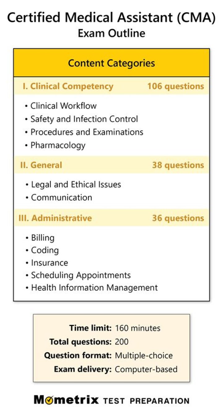 Administrative Medical Assistant National Exam Practice Test PDF