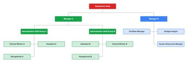 Administrative Office Management 13th Edition: Free PDF Guide