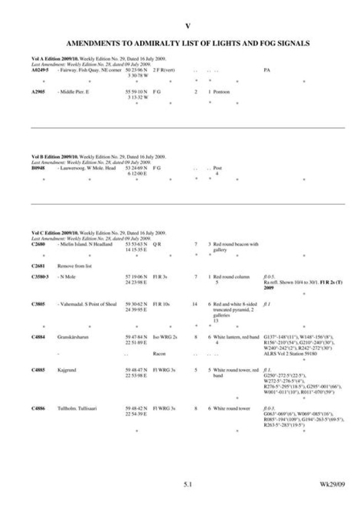 Official Admiralty List of Lights and Fog Signals PDF for Safe Navigation