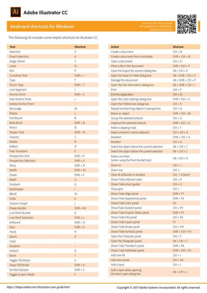 Adobe Cheat Sheet PDF: Essential Tips for Quick Reference