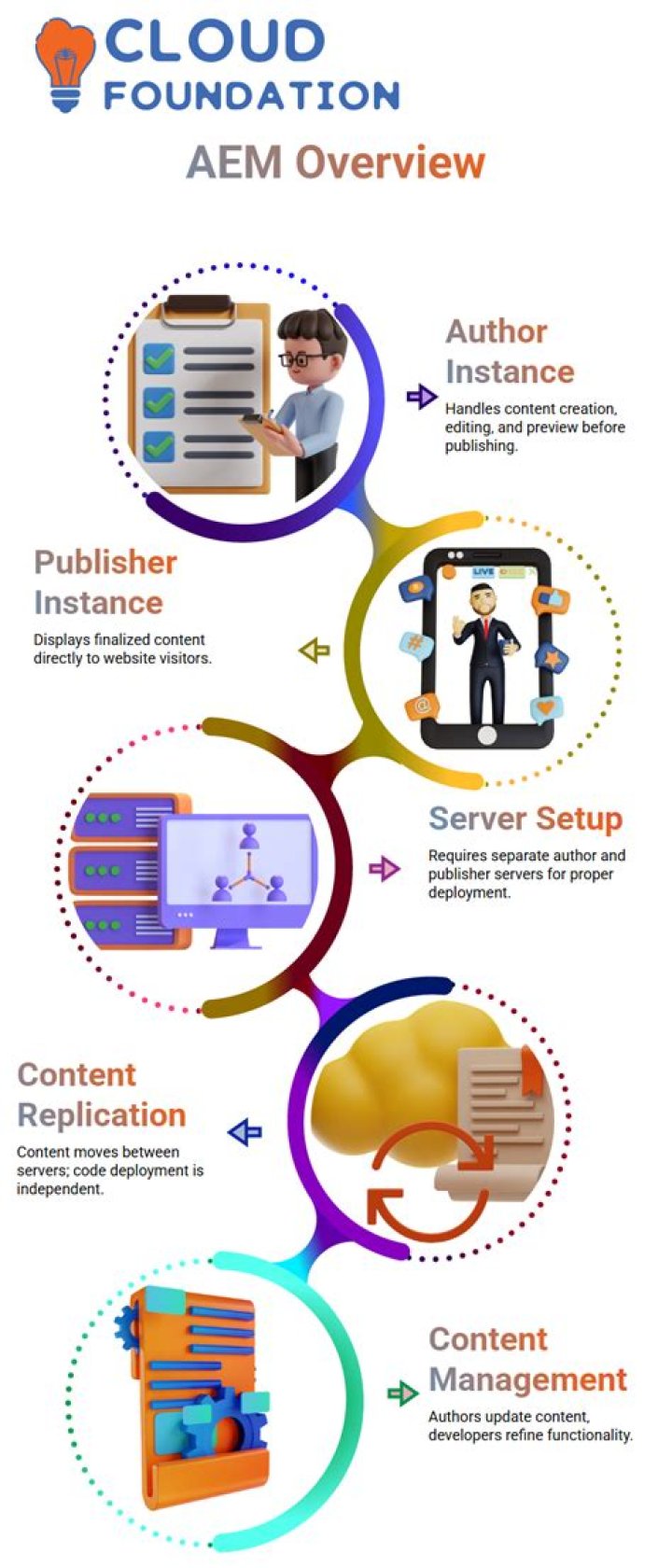 Adobe Experience Manager Tutorial PDF: Step-by-Step Guide to Mastering AEM