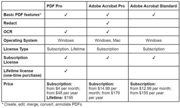 Adobe PDF Pack Features List: Everything You Need to Know