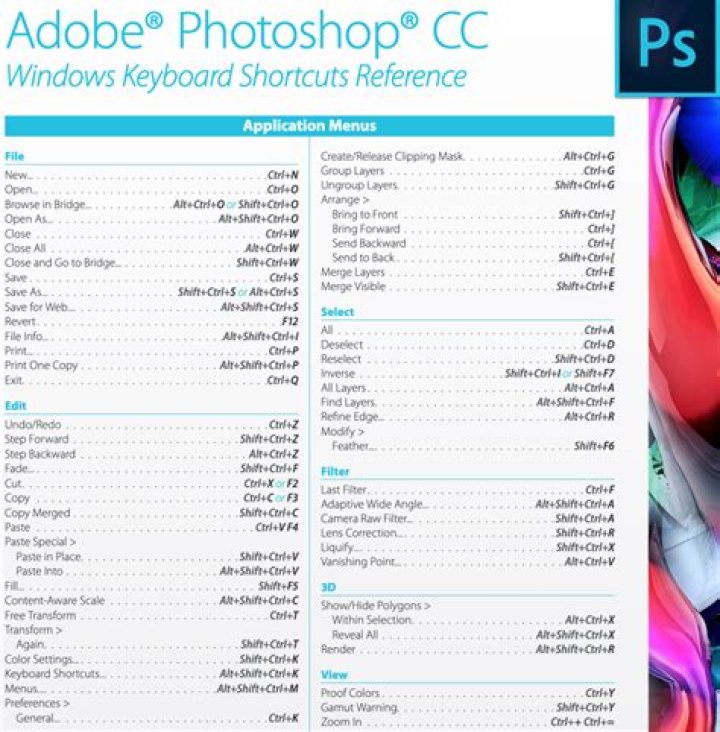 Adobe Photoshop 7.0 Shortcut Keys List PDF Free Download
